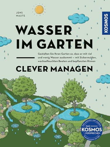 Wasser im Garten clever managen: Den Garten so gestalten, dass er mit viel und wenig Wasser auskommt. Mit Sumpfbeeten, Sickermulden und bepflanzten Rinnen. Regen ernten für die Gartenoase der Zukunft